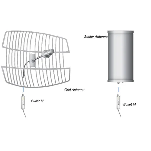 Точка доступа Ubiquiti BULLET M2HP Точка доступа Ubiquiti BULLET M2HP